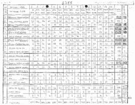 Planilla Resultados Electorales 1988