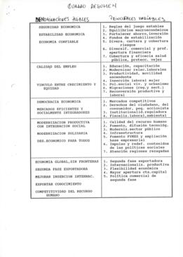 Cuadro relativo a Denominaciones Posibles y Principales Variables Programa Económico Candidatura ...