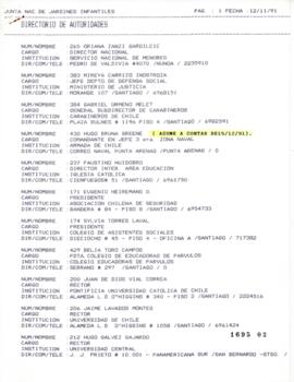 Lista de Autoridades de Junta Nacional de Jardines Infantiles Junji