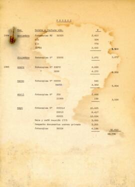 Listado de Gastos de Prosoc entre años 1984-1985