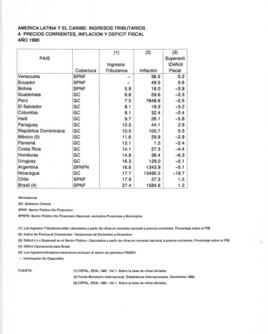 Tablas de Comisión Económica para América Latina y Caribe relativas a Ingresos Tributarios