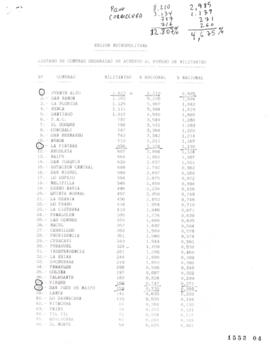 Lista de Comunas Región Metropolitana Ordenadas por Número de Militantes