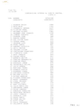 Composición Interna a Comité Central. Lista A