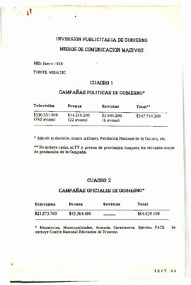 Inversión Publicitaria de Gobierno. Medios de Comunicación masivos, enero 1988