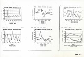 Tablas y Gráficos sobre Índices Económicos