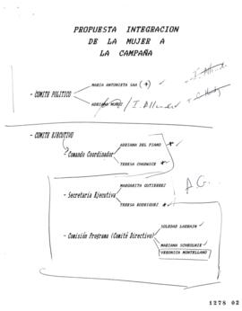 Propuesta de Integración de Mujer a la Campaña Presidencial