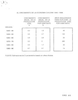 Economía Chilena. Documento de trabajo