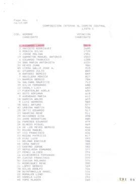 Composición Interna al Comité Central. Lista C