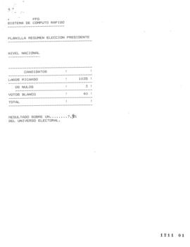 Planilla Resultados Electorales Directiva Central Partido Por la Democracia