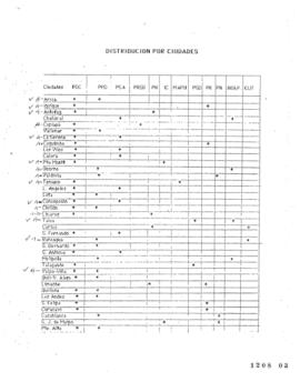 Distribución por ciudades. Tabla de estadísticas