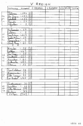 Tabla relativa a Votación Senatorial V Región
