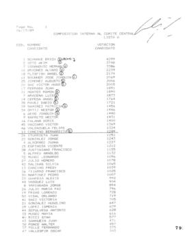 Composición Interna a Comité Central. Lista A