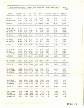 Simulación Elección de Diputados y Senadores en Región Metropolitana - Proyecto Mod. Ley 18700