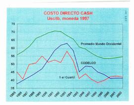 Presentación relativa a la Corporación Nacional del Cobre