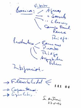Anotaciones para Discurso de Ministro de Obras Públicas en Seminario