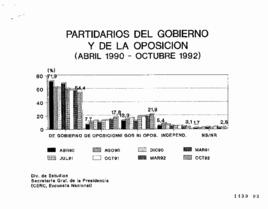 Presentación relativa a Estadísticas Políticas de Apoyo al Gobierno