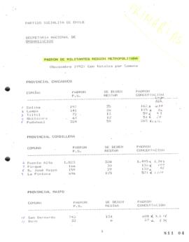 Padrón de militantes Región Metropolitana